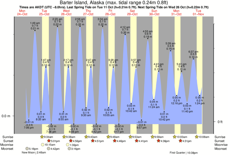 Tide Chart For Bar Harbor Maine