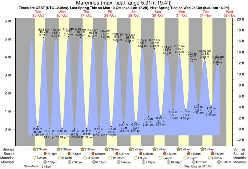 Marion Ma Tide Chart