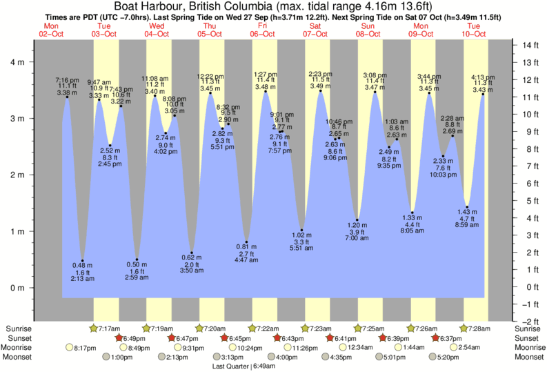 Tide Chart Bar Harbor Me