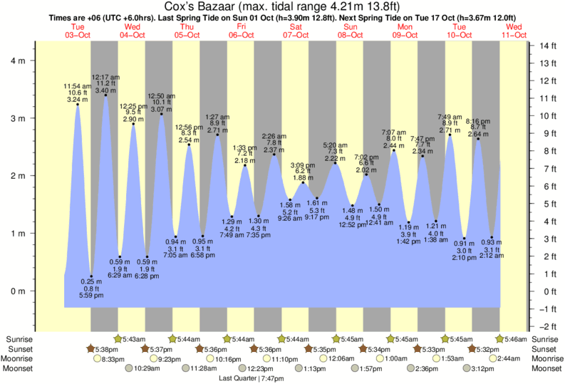 Cannon Beach Tide Table 2018 Review Home Decor